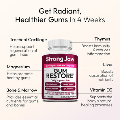 Gum Restore: Comprehensive Gum Health Supplement